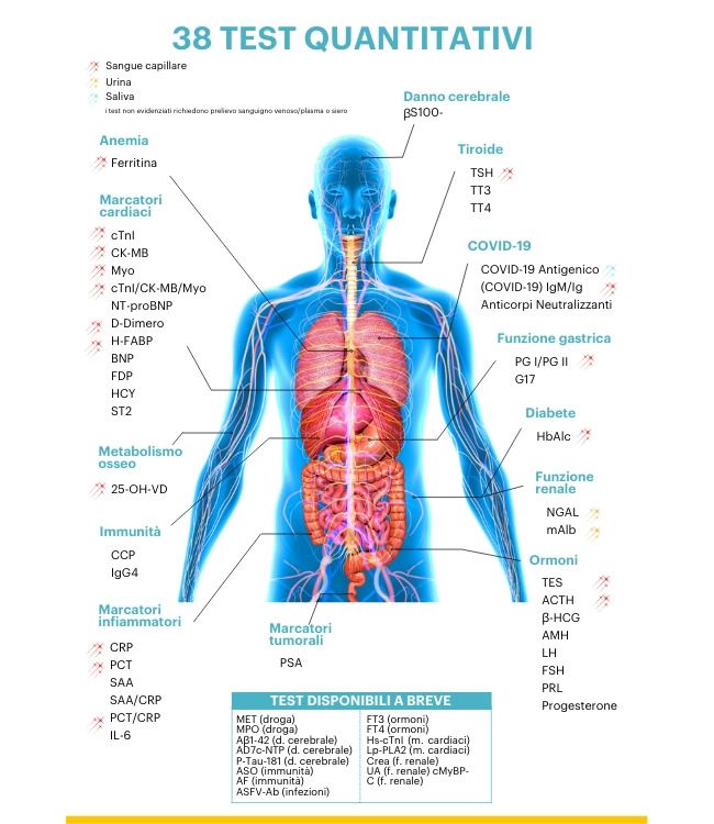 LS 4000+Rapidread Cube+stampante